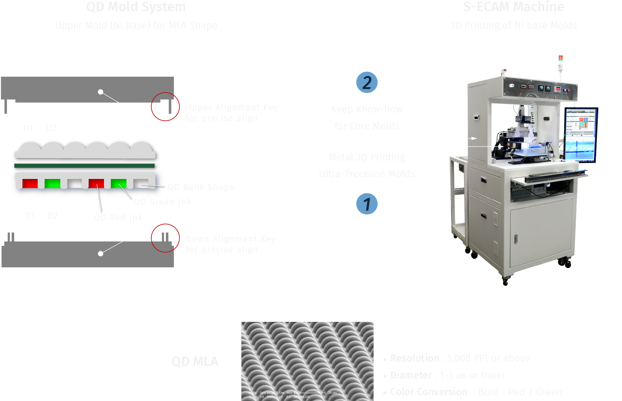 Manufacturing of Tools (Molds) using S-ECAM