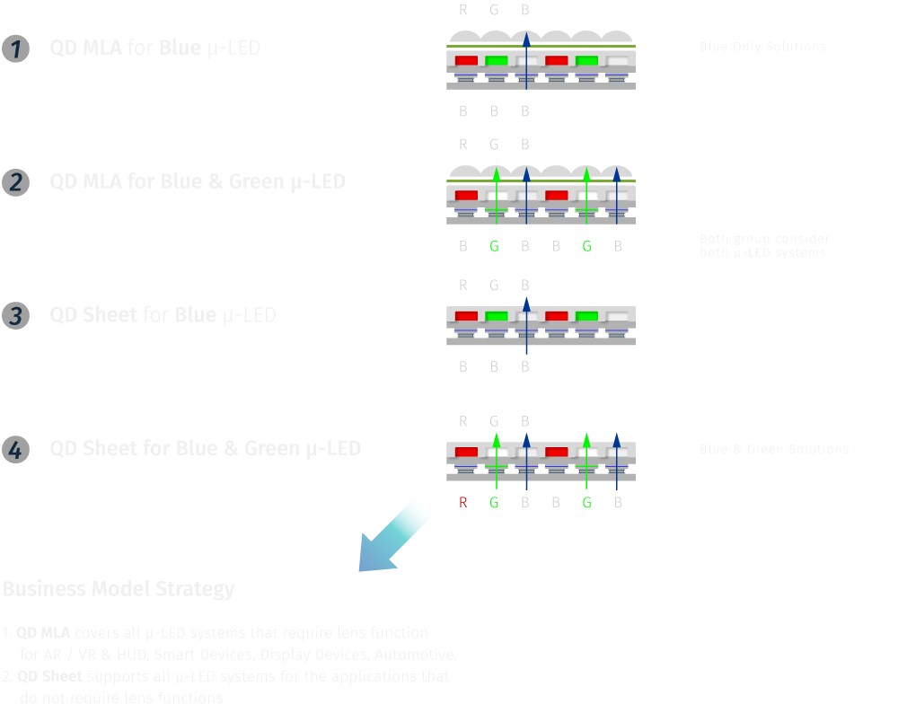 Support All the μ-LED Options