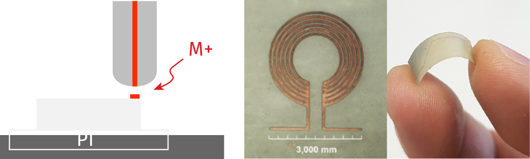 Micro Coil Pattern in Flexible Substrate